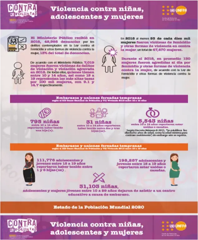 Contra mi voluntad - Datos nacionales GUATEMALA