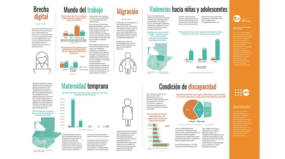 Situación de las niñas adolescentes en Guatemala