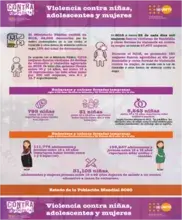 Contra mi voluntad - Datos nacionales GUATEMALA